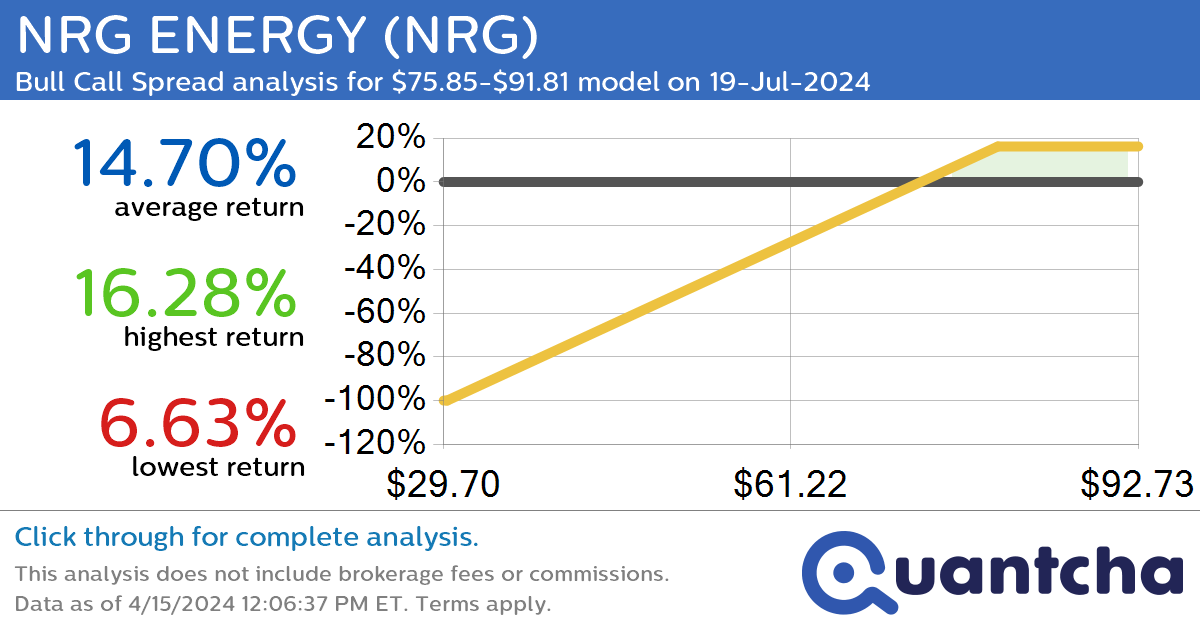 Covered Call Alert: SYMBOTIC INC. CLASS A COMMON STOCK $SYM returning up to 45.85% through 16-Aug-2024