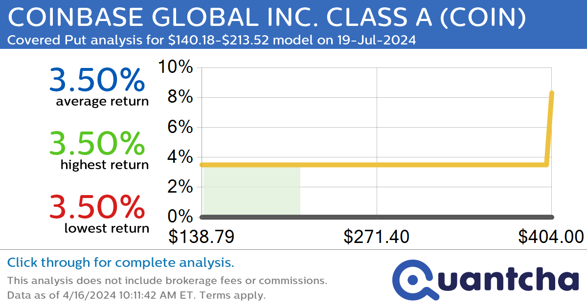 StockTwits Trending Alert: Trading recent interest in COINBASE GLOBAL INC. CLASS A $COIN