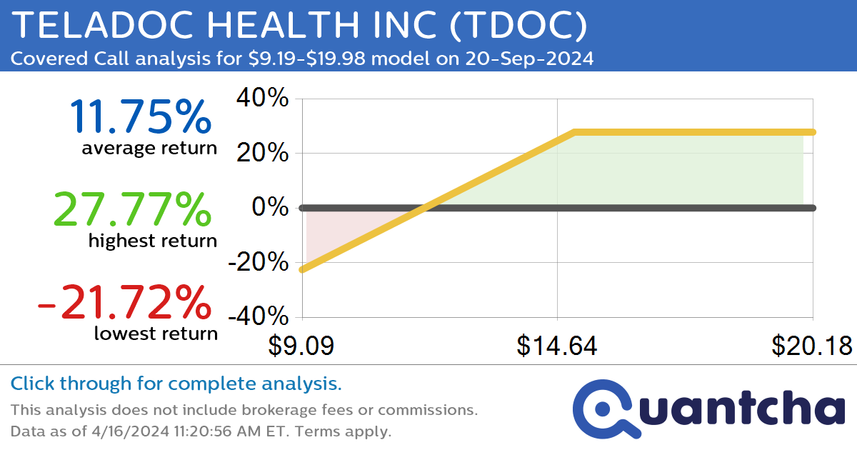 Covered Call Alert: TELADOC HEALTH INC $TDOC returning up to 27.44% through 20-Sep-2024