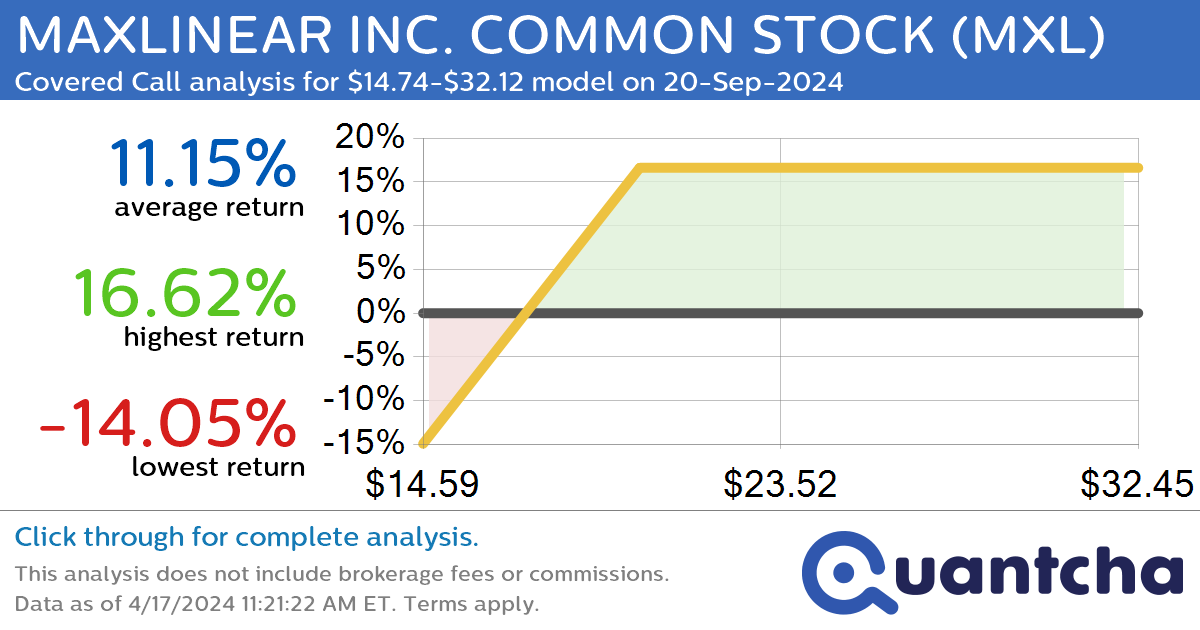 Covered Call Alert: MAXLINEAR INC. COMMON STOCK $MXL returning up to 16.62% through 20-Sep-2024