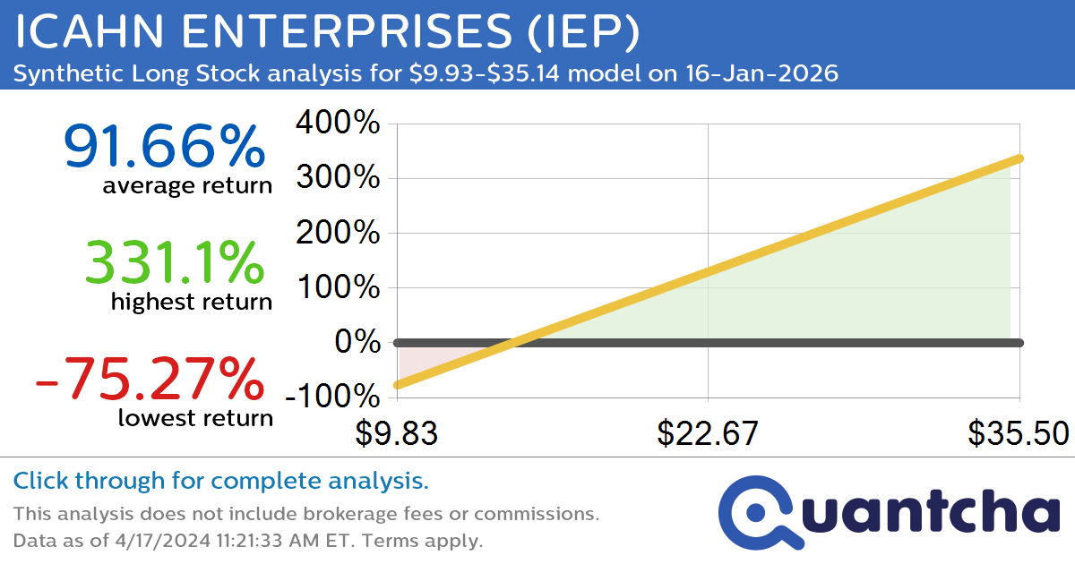Synthetic Long Discount Alert: ICAHN ENTERPRISES $IEP trading at a 14.22% discount for the 16-Jan-2026 expiration