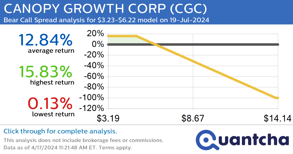 52-Week Low Alert: Trading today’s movement in 10X GENOMICS INC. CLASS A COMMON STOCK $TXG
