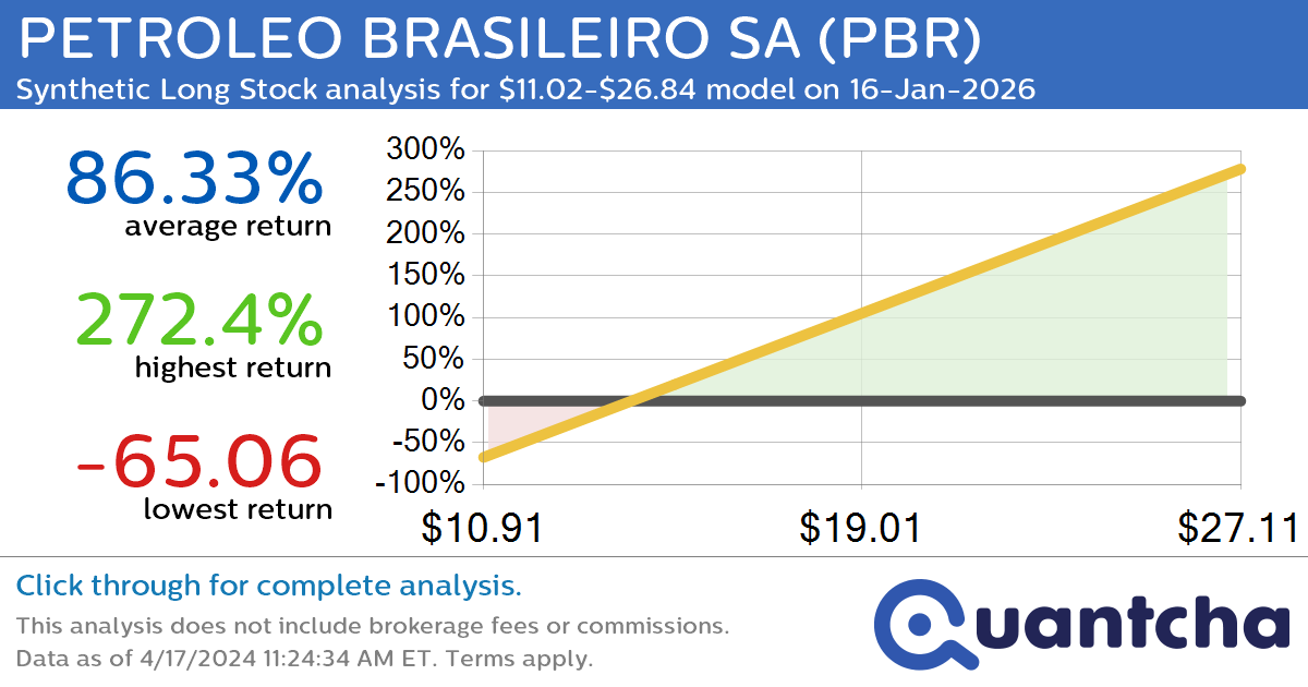 Synthetic Long Discount Alert: PETROLEO BRASILEIRO SA $PBR trading at a 10.18% discount for the 16-Jan-2026 expiration