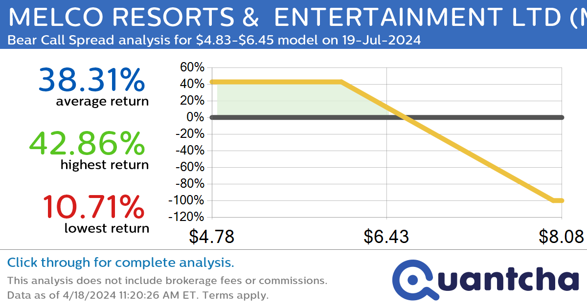 52-Week Low Alert: Trading today’s movement in MELCO RESORTS &  ENTERTAINMENT LTD $MLCO