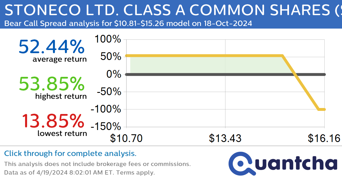 StockTwits Trending Alert: Trading recent interest in STONECO LTD. CLASS A COMMON SHARES $STNE