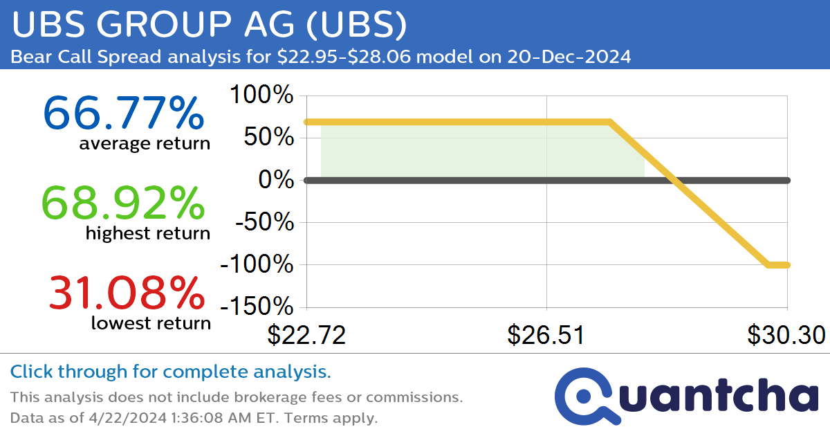 StockTwits Trending Alert: Trading recent interest in UBS GROUP AG $UBS
