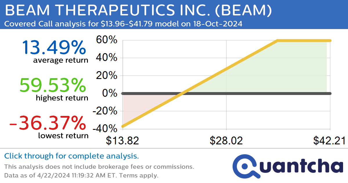 Big Loser Alert: Trading today’s -9.6% move in APPLIED OPTOELECTRONICS INC. $AAOI