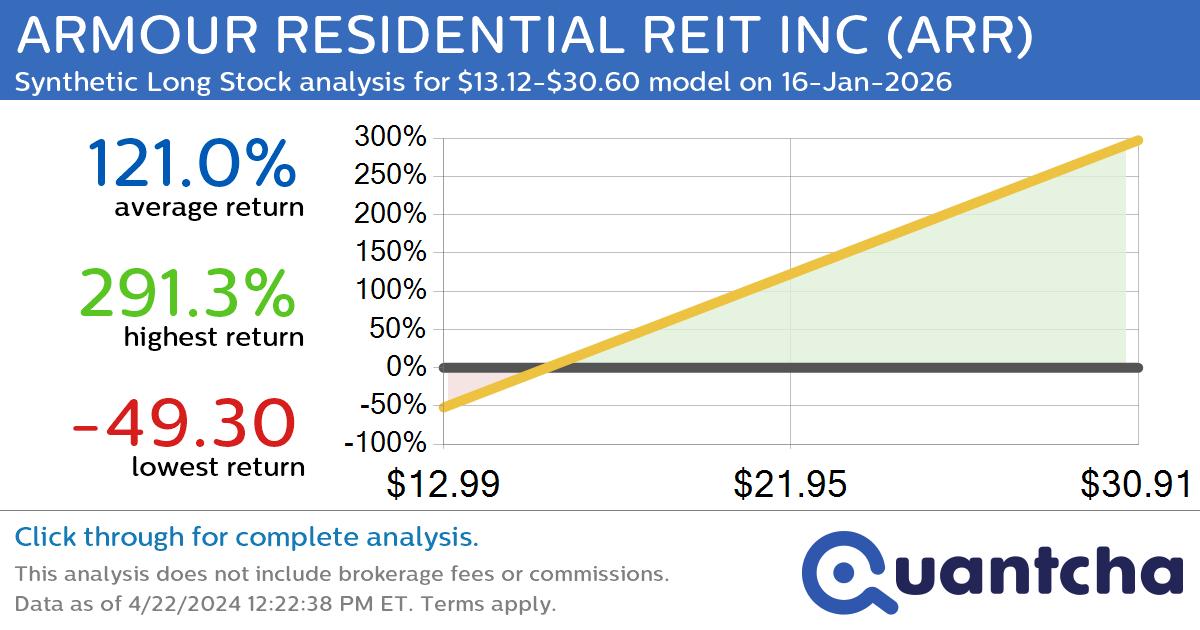 Synthetic Long Discount Alert: ARMOUR RESIDENTIAL REIT INC $ARR trading at a 11.35% discount for the 16-Jan-2026 expiration