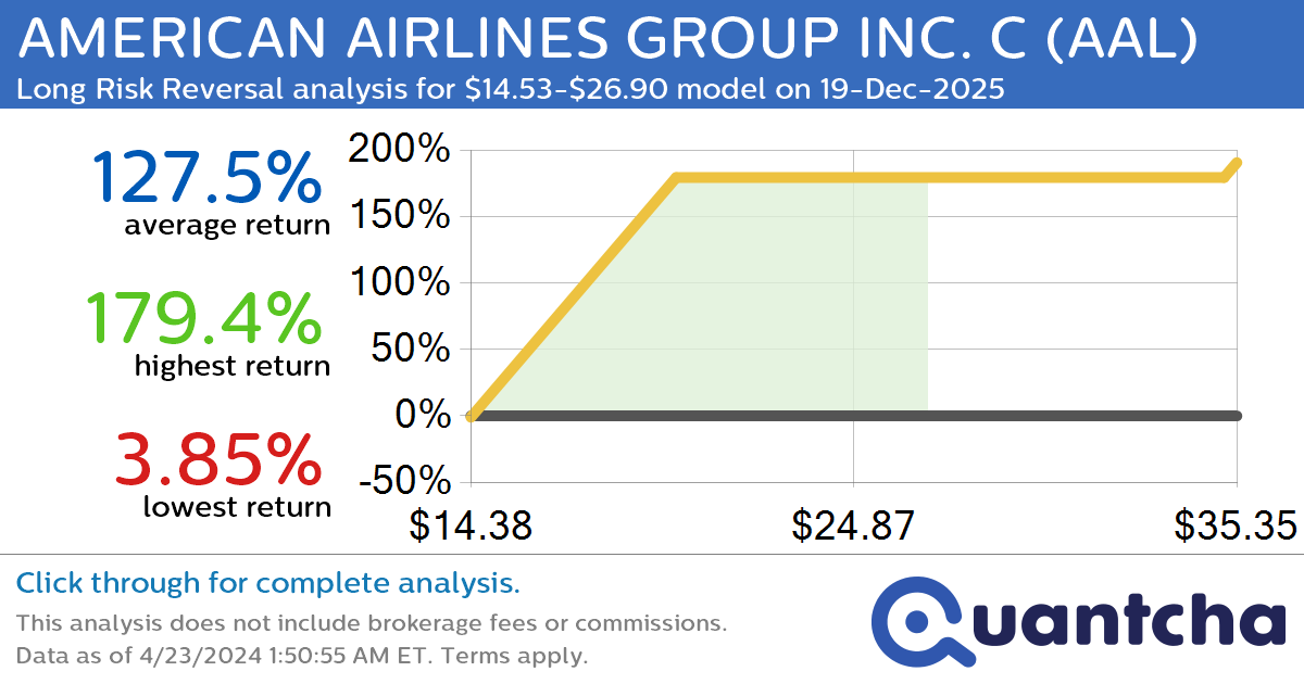 StockTwits Trending Alert: Trading recent interest in AMERICAN AIRLINES GROUP INC. C $AAL
