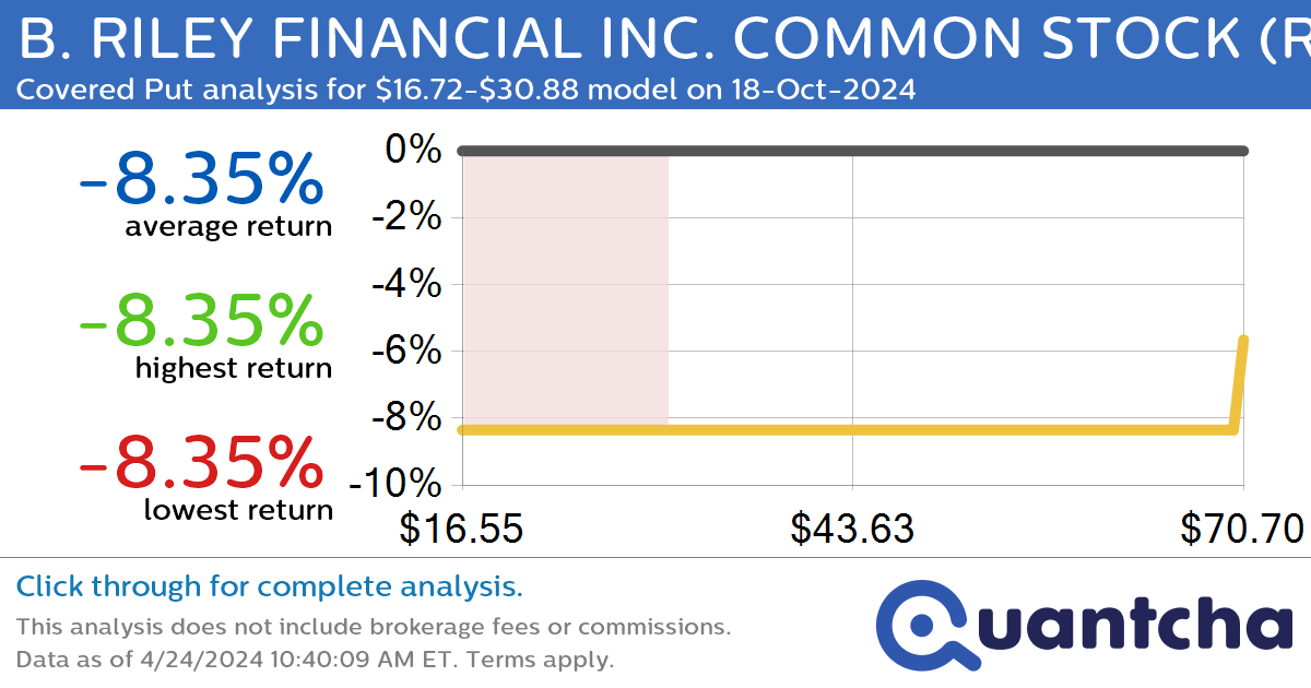 StockTwits Trending Alert: Trading recent interest in B. RILEY FINANCIAL INC. COMMON STOCK $RILY