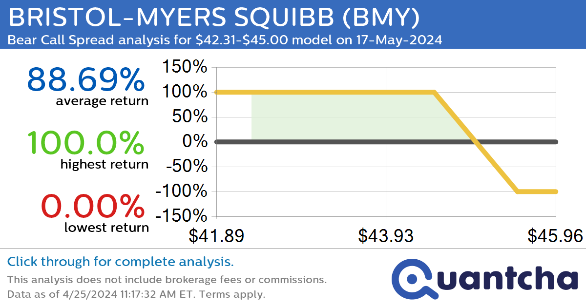 Big Gainer Alert: Trading today’s 8.2% move in RED ROBIN GOURMET BURGERS $RRGB