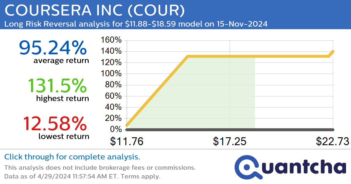 Synthetic Long Discount Alert: BLACKSTONE MORTGAGE TRUST INC $BXMT trading at a 11.68% discount for the 16-Jan-2026 expiration