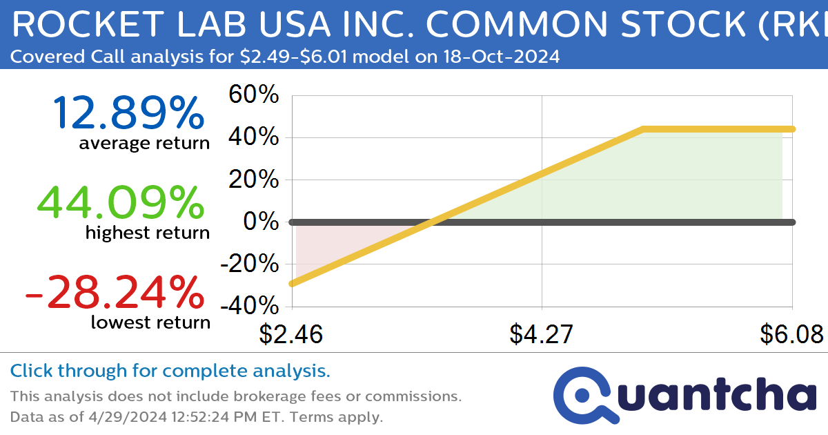 Covered Call Alert: ROCKET LAB USA INC. COMMON STOCK $RKLB returning up to 44.09% through 18-Oct-2024