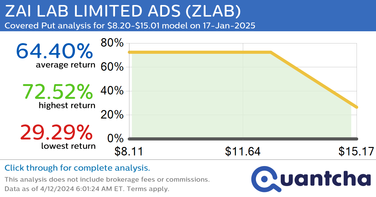 StockTwits Trending Alert: Trading recent interest in ZAI LAB LIMITED ADS $ZLAB