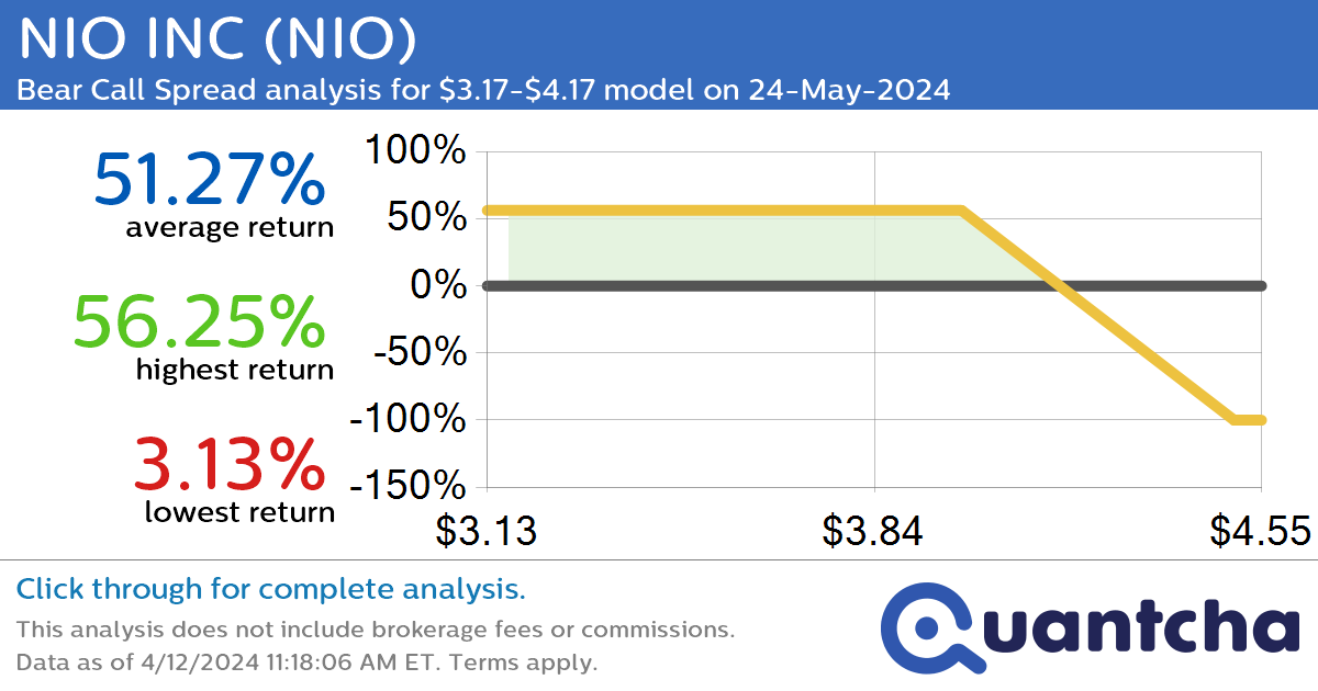 Synthetic Long Discount Alert: INVESCO MORTGAGE CAPITAL $IVR trading at a 11.76% discount for the 16-Jan-2026 expiration