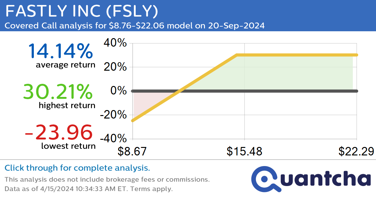 Covered Call Alert: FASTLY INC $FSLY returning up to 29.87% through 20-Sep-2024