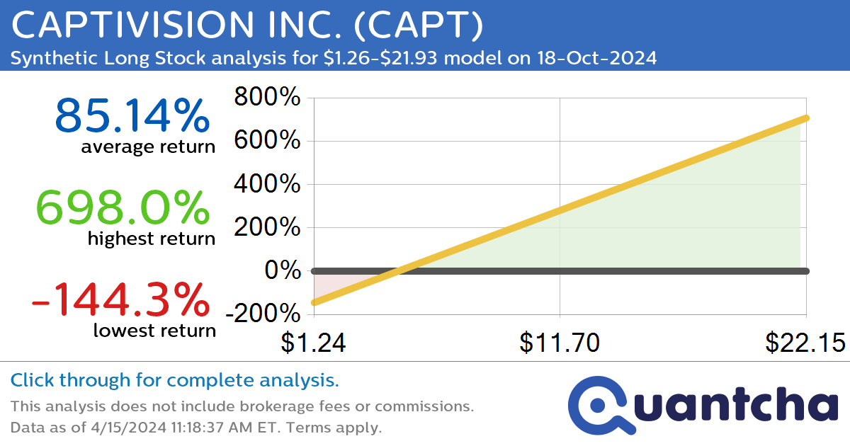 Covered Call Alert: SNAP INC $SNAP returning up to 36.55% through 20-Sep-2024