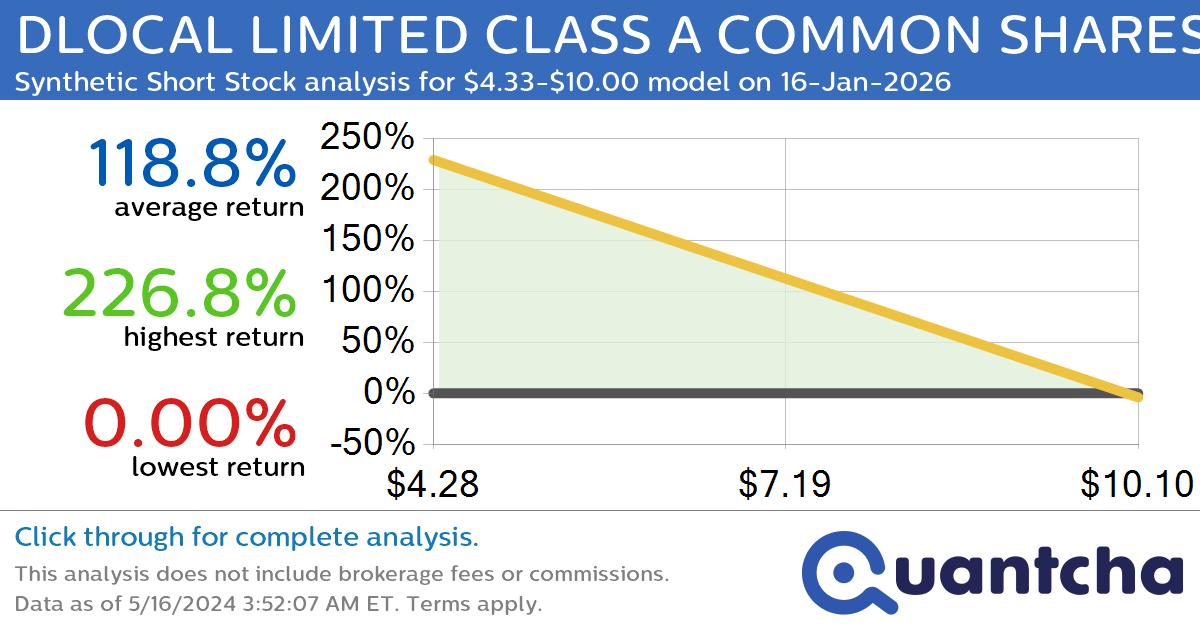 StockTwits Trending Alert: Trading recent interest in DLOCAL LIMITED CLASS A COMMON SHARES $DLO