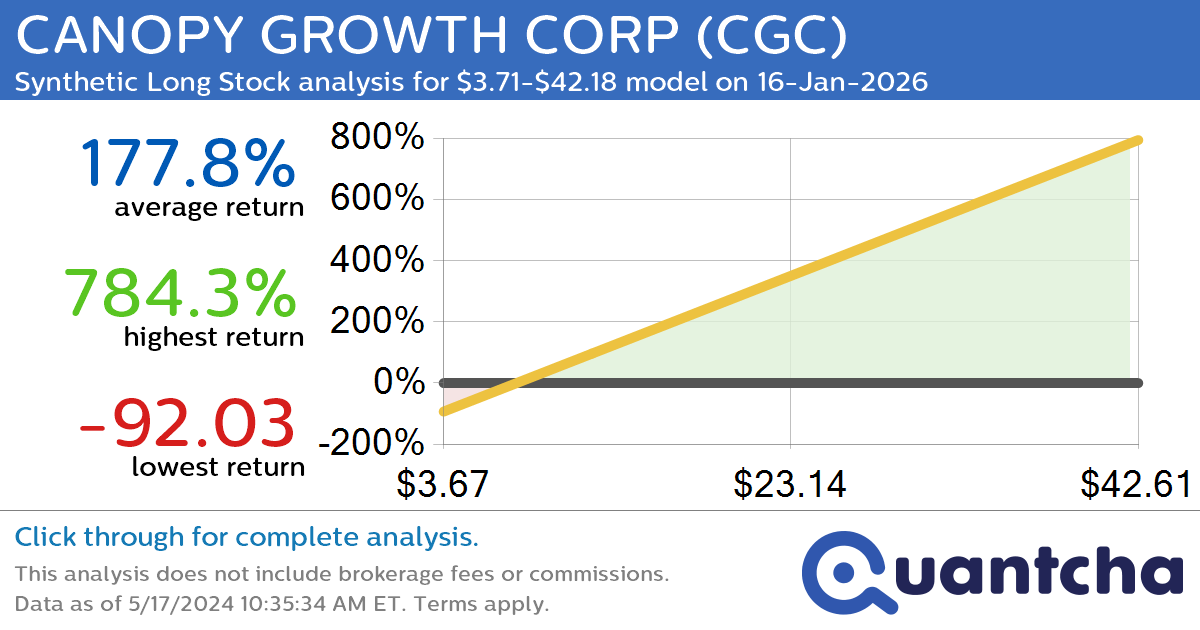 Covered Call Alert: ZSCALER INC. COMMON STOCK $ZS returning up to 22.97% through 15-Nov-2024