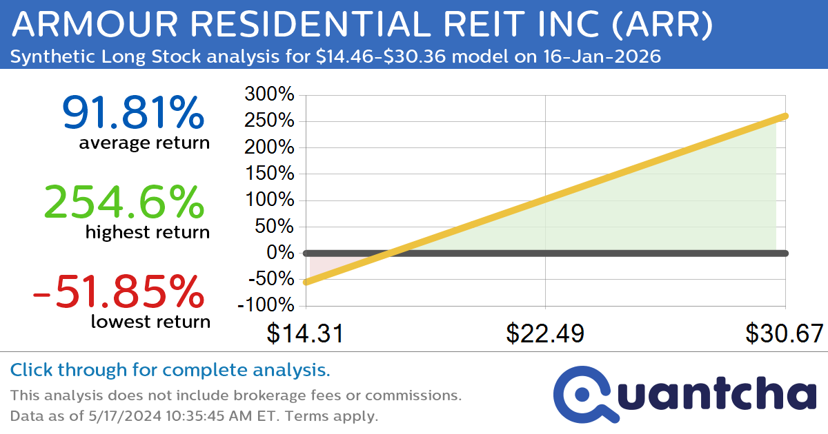 52-Week High Alert: Trading today’s movement in TRUIST FINANCIAL CORP $TFC