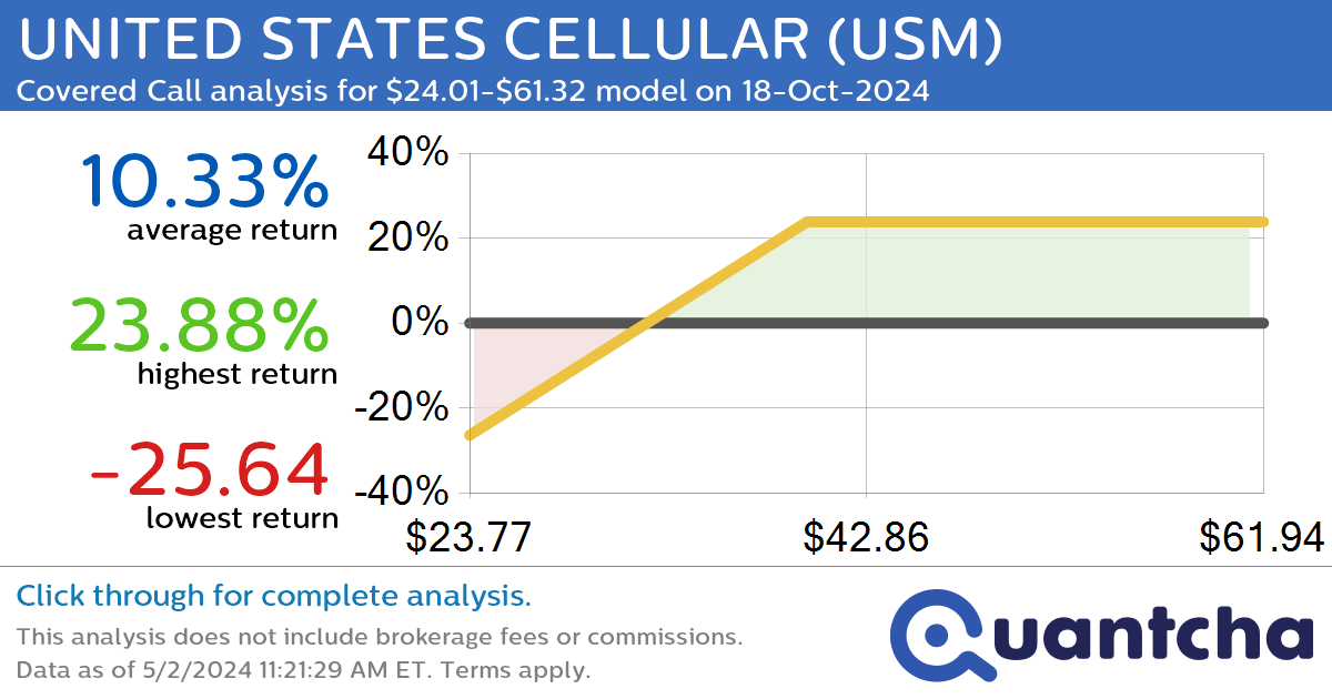 Covered Call Alert: UNITED STATES CELLULAR $USM returning up to 23.88% through 18-Oct-2024