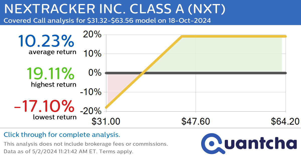 Covered Call Alert: NEXTRACKER INC. CLASS A $NXT returning up to 19.11% through 18-Oct-2024