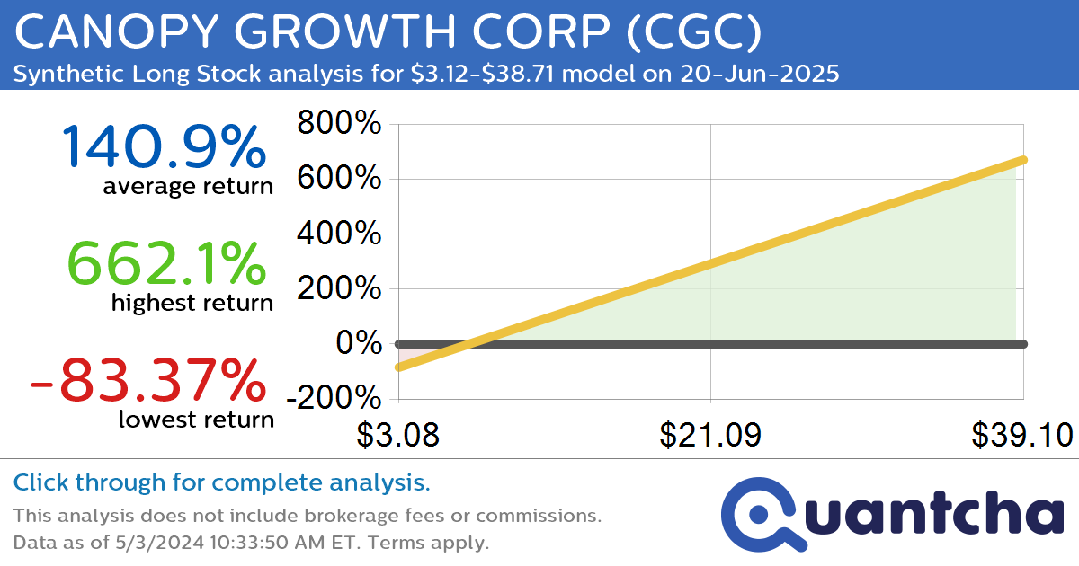 Big Gainer Alert: Trading today’s 7.0% move in NKARTA INC. COMMON STOCK $NKTX