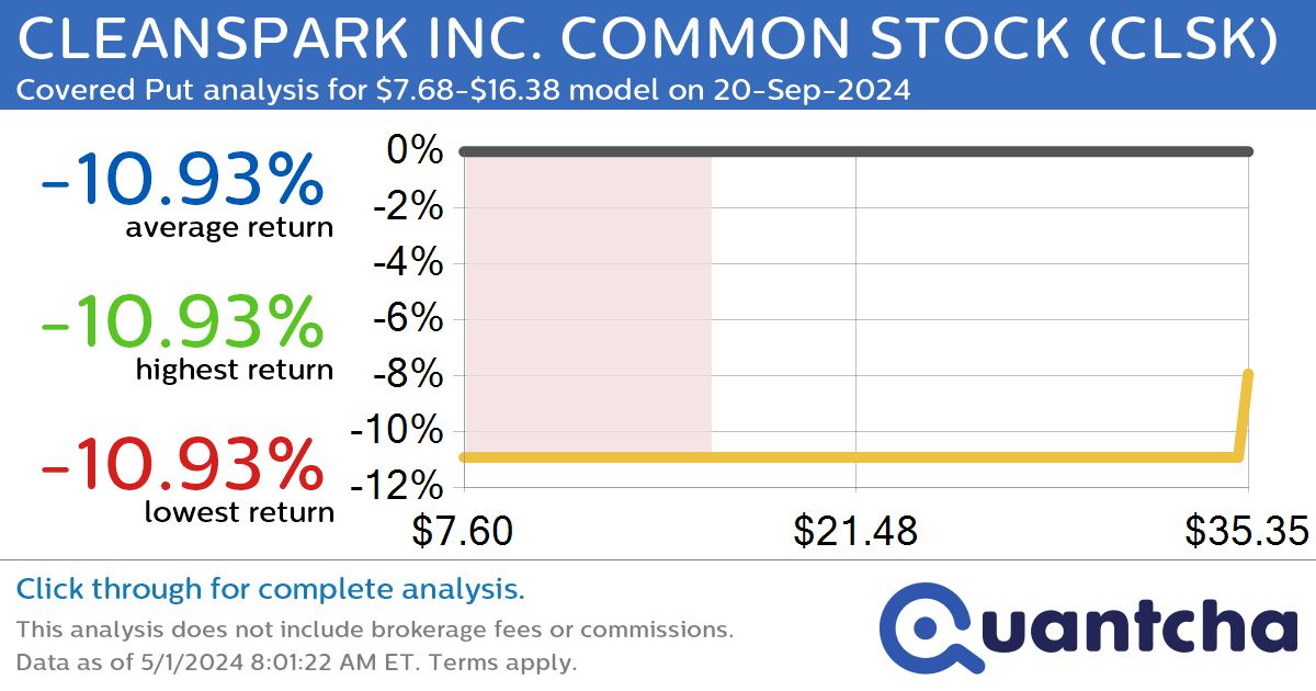 StockTwits Trending Alert: Trading recent interest in CLEANSPARK INC. COMMON STOCK $CLSK