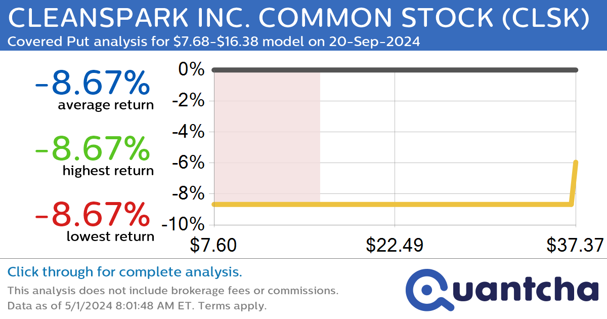 StockTwits Trending Alert: Trading recent interest in CLEANSPARK INC. COMMON STOCK $CLSK