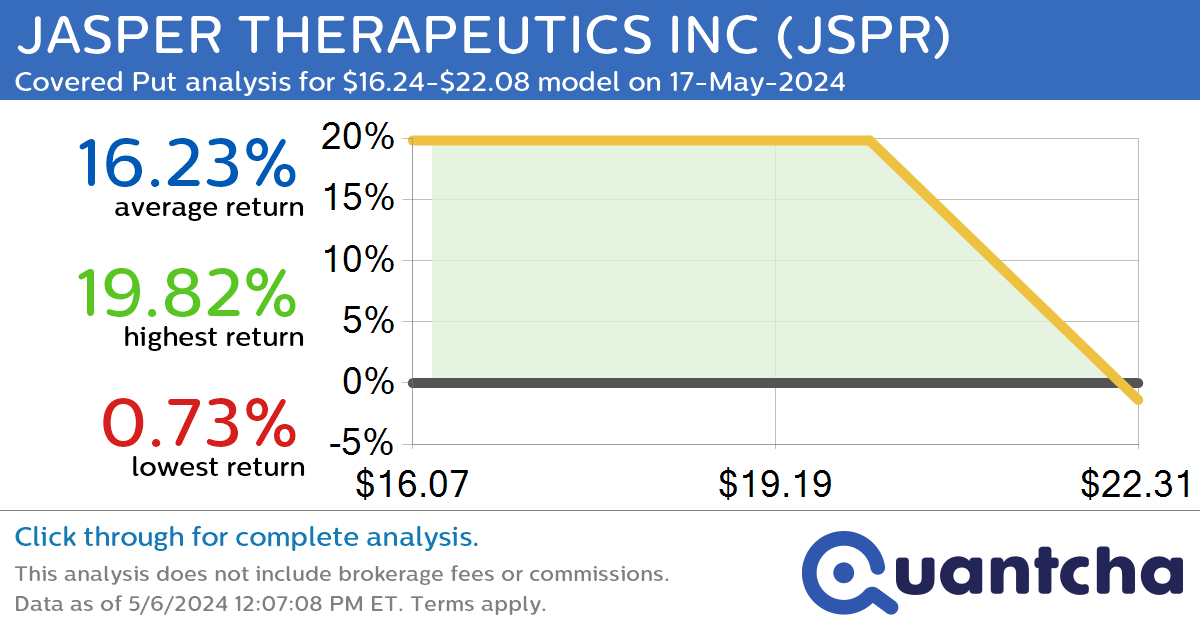 52-Week High Alert: Trading today’s movement in TRI POINTE HOMES INC $TPH