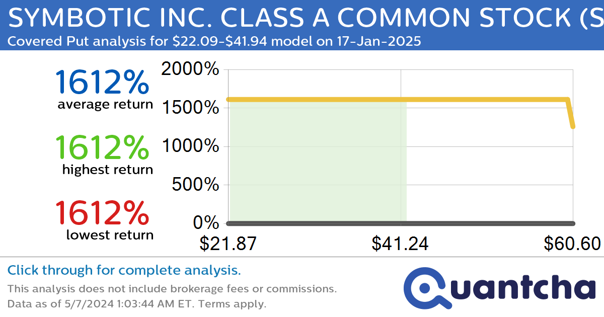 StockTwits Trending Alert: Trading recent interest in SYMBOTIC INC. CLASS A COMMON STOCK $SYM
