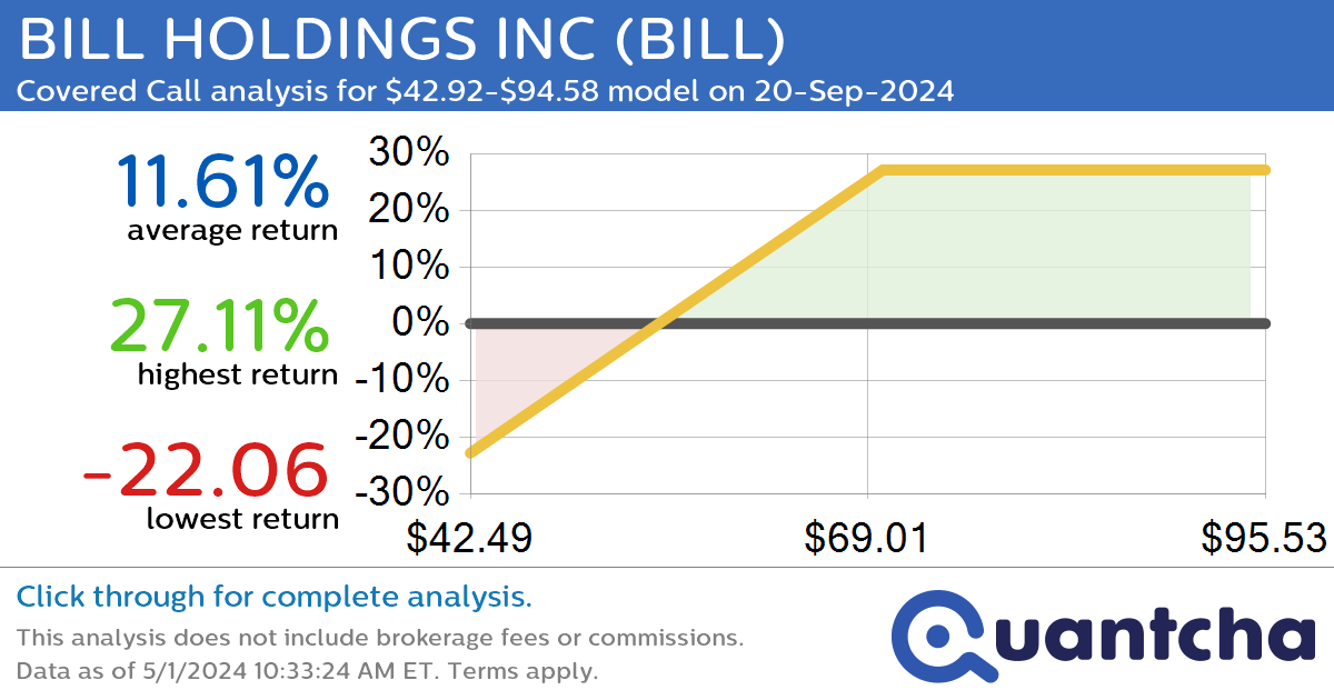 Synthetic Long Discount Alert: ARBOR REALTY TRUST $ABR trading at a 14.93% discount for the 21-Aug-2026 expiration