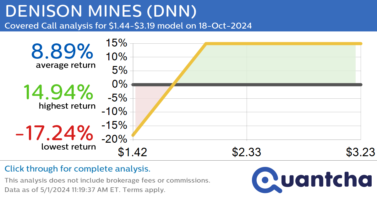 Big Loser Alert: Trading today’s -13.6% move in SUNDIAL GROWERS INC. COMMON SHARES $SNDL
