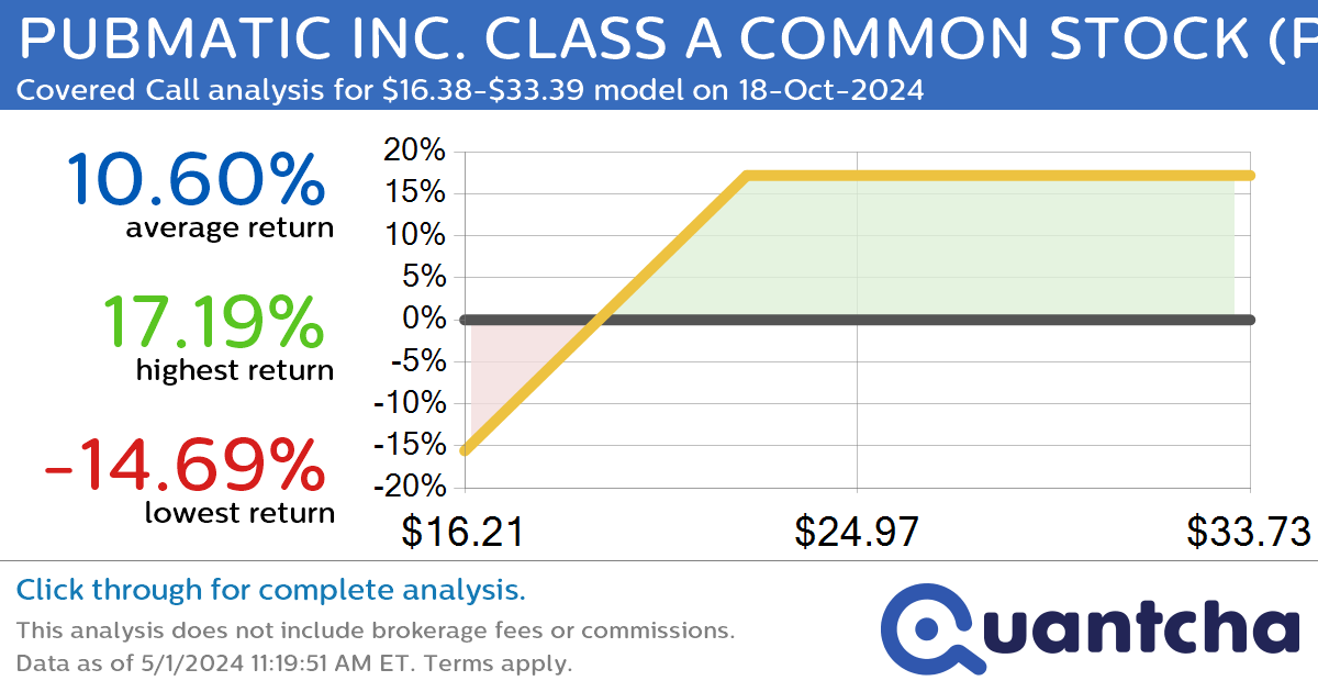 Covered Call Alert: PUBMATIC INC. CLASS A COMMON STOCK $PUBM returning up to 17.80% through 18-Oct-2024