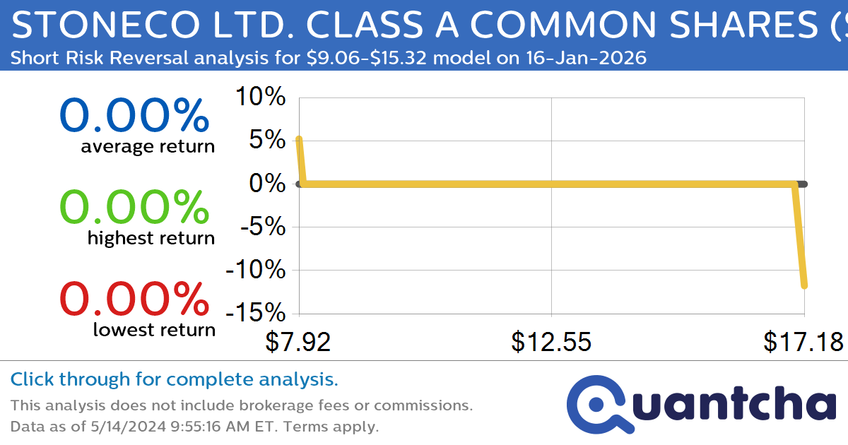 StockTwits Trending Alert: Trading recent interest in STONECO LTD. CLASS A COMMON SHARES $STNE