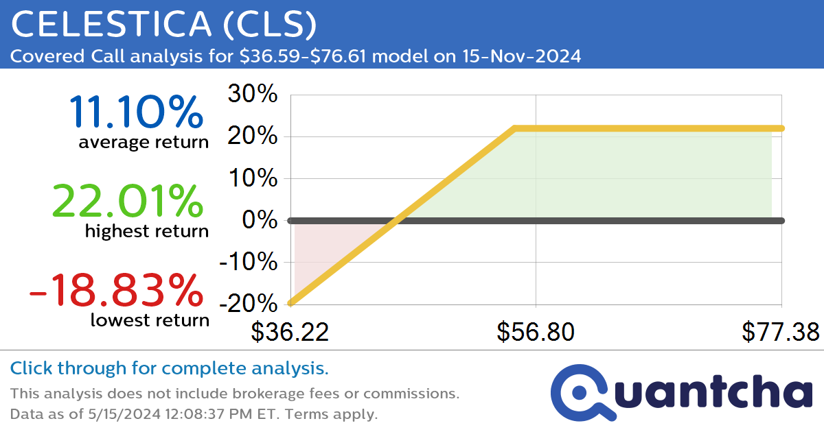 Covered Call Alert: CELESTICA $CLS returning up to 22.22% through 15-Nov-2024