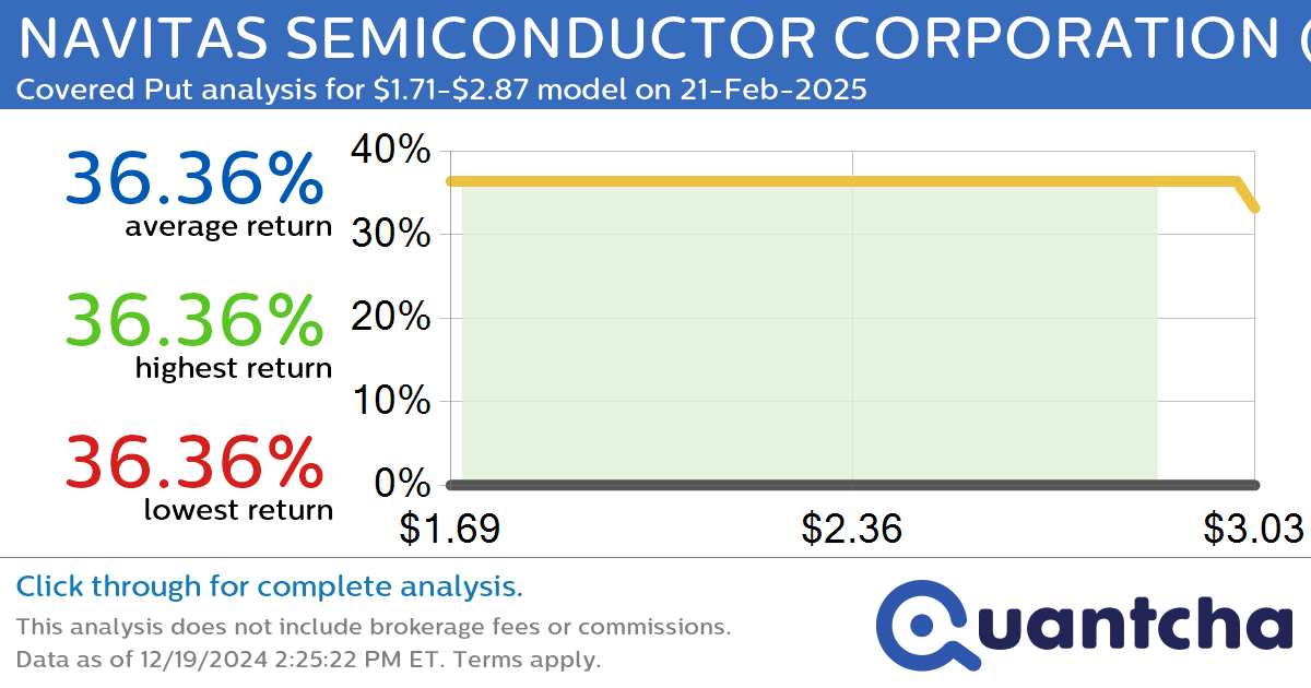 Big Loser Alert: Trading today’s -13.6% move in NAVITAS SEMICONDUCTOR CORPORATION $NVTS