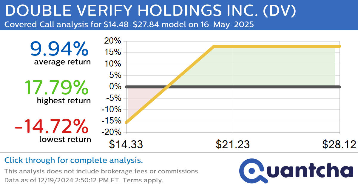 Covered Call Alert: DOUBLE VERIFY HOLDINGS INC. $DV returning up to 17.79% through 16-May-2025