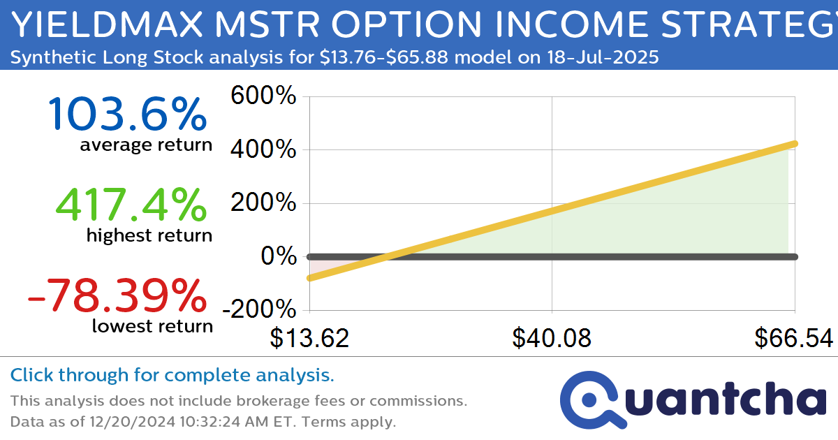 Synthetic Long Discount Alert: YIELDMAX MSTR OPTION INCOME STRATEGY ETF $MSTY trading at a 25.41% discount for the 18-Jul-2025 expiration