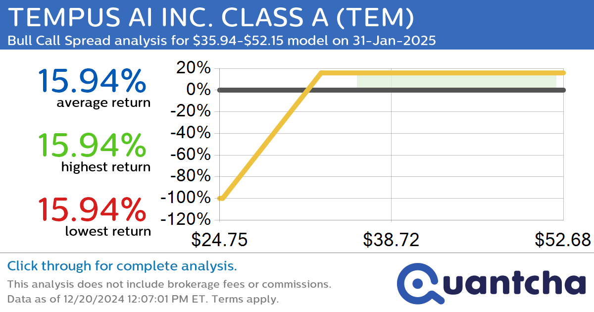 Big Gainer Alert: Trading today’s 8.2% move in TEMPUS AI INC. CLASS A $TEM