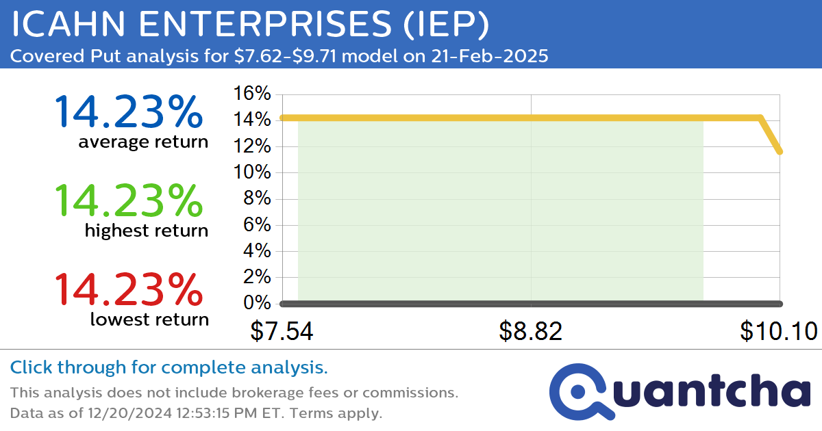 52-Week Low Alert: Trading today’s movement in ICAHN ENTERPRISES $IEP