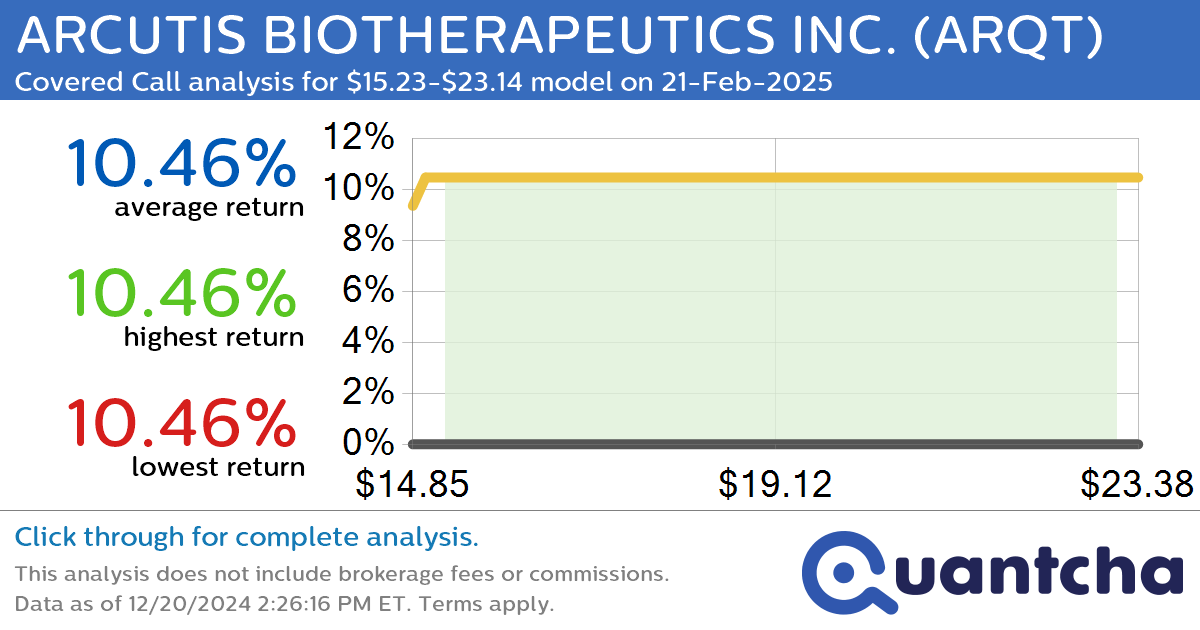 Big Gainer Alert: Trading today’s 7.1% move in ARCUTIS BIOTHERAPEUTICS INC. $ARQT