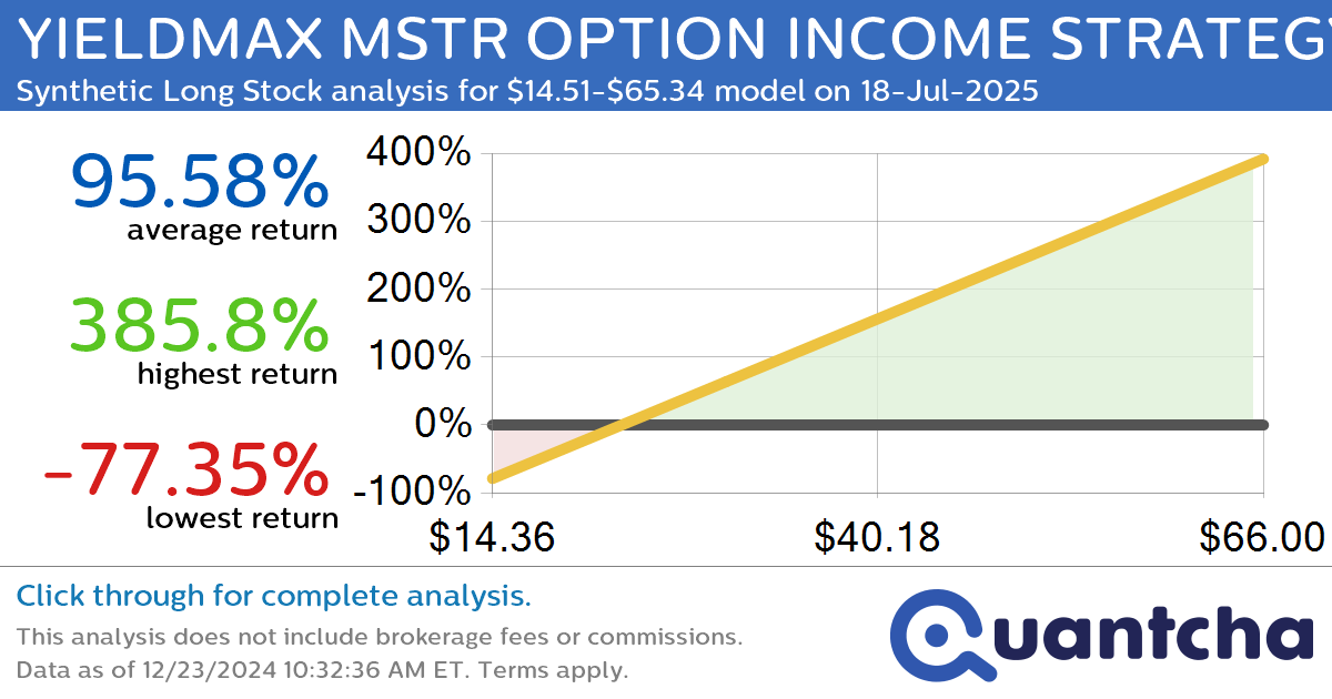 Synthetic Long Discount Alert: YIELDMAX MSTR OPTION INCOME STRATEGY ETF $MSTY trading at a 23.42% discount for the 18-Jul-2025 expiration