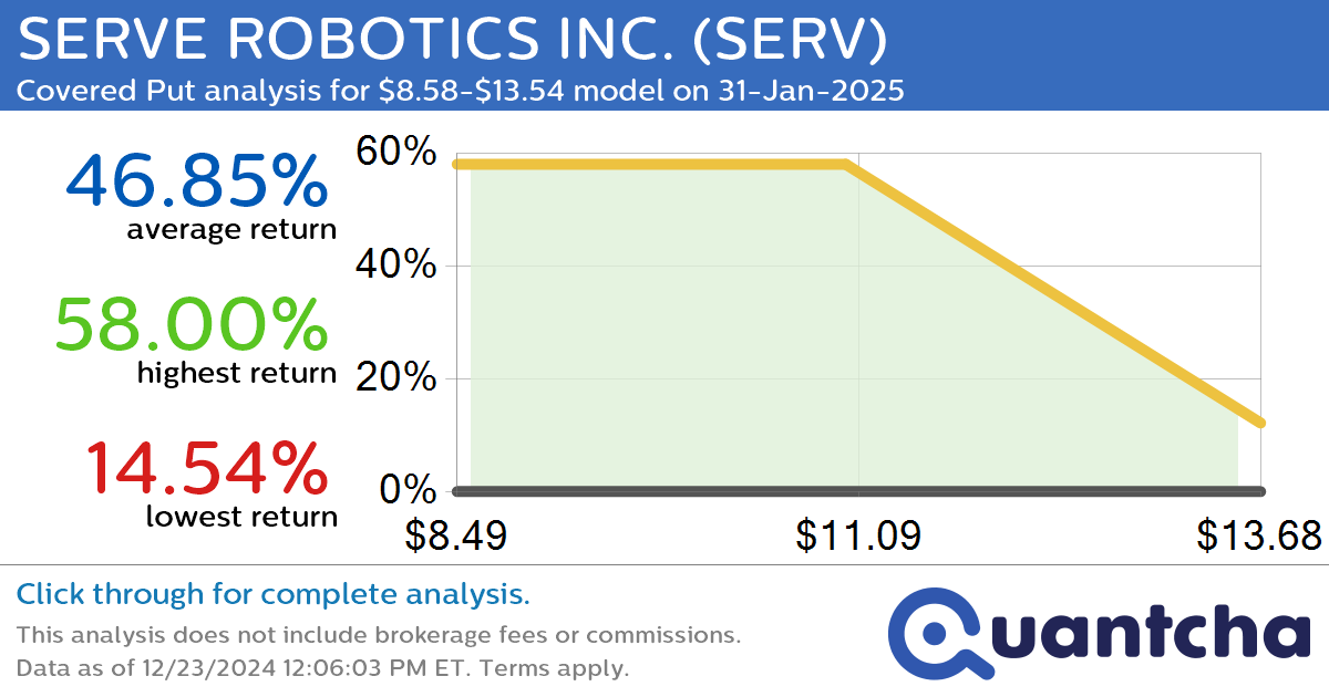 Big Loser Alert: Trading today’s -7.8% move in SERVE ROBOTICS INC. $SERV