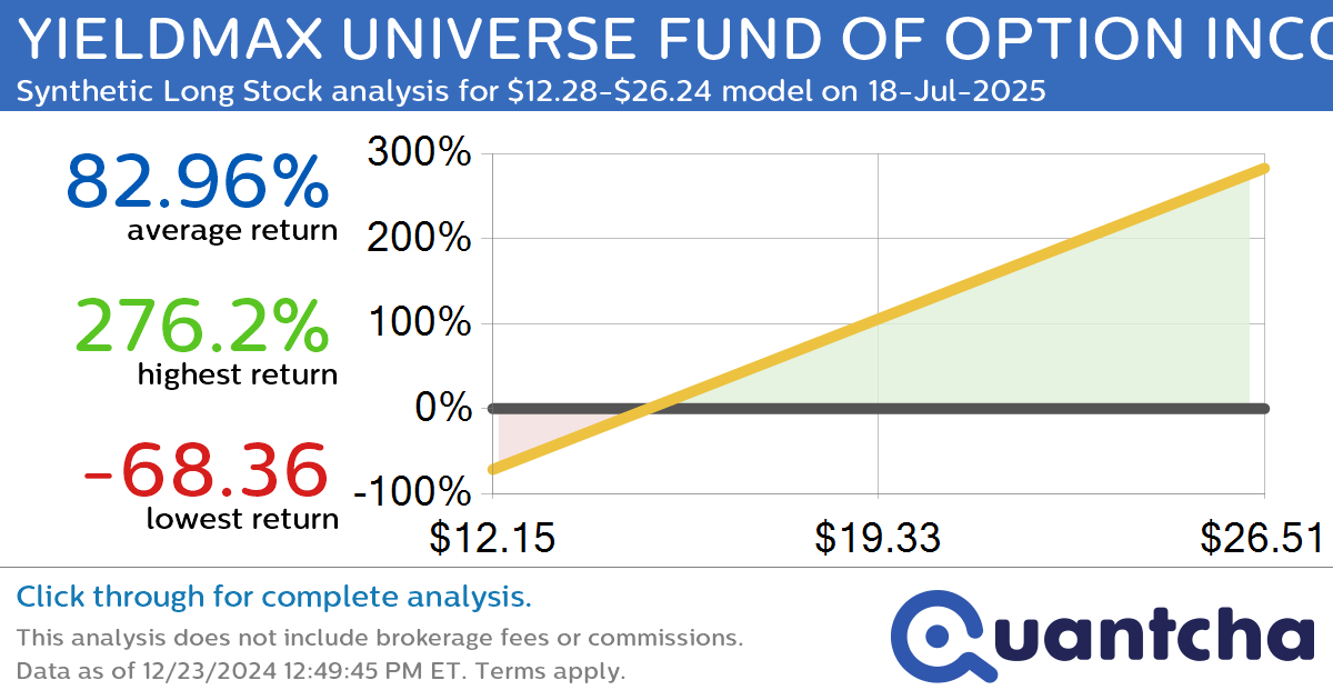 Synthetic Long Discount Alert: YIELDMAX UNIVERSE FUND OF OPTION INCOME ETFS $YMAX trading at a 14.05% discount for the 18-Jul-2025 expiration