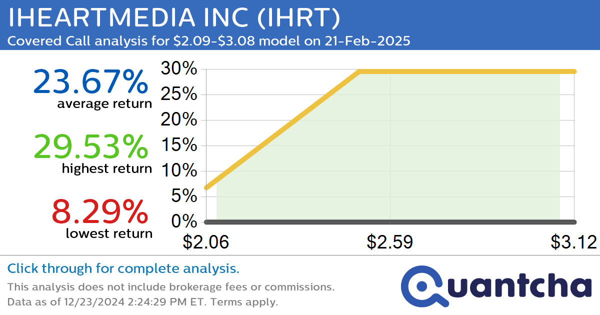 Big Gainer Alert: Trading today’s 10.4% move in IHEARTMEDIA INC $IHRT