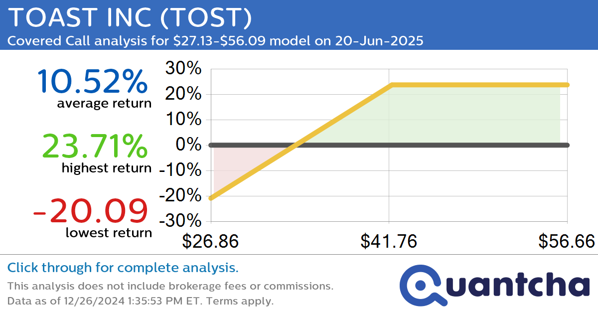 Covered Call Alert: TOAST INC $TOST returning up to 23.71% through 20-Jun-2025