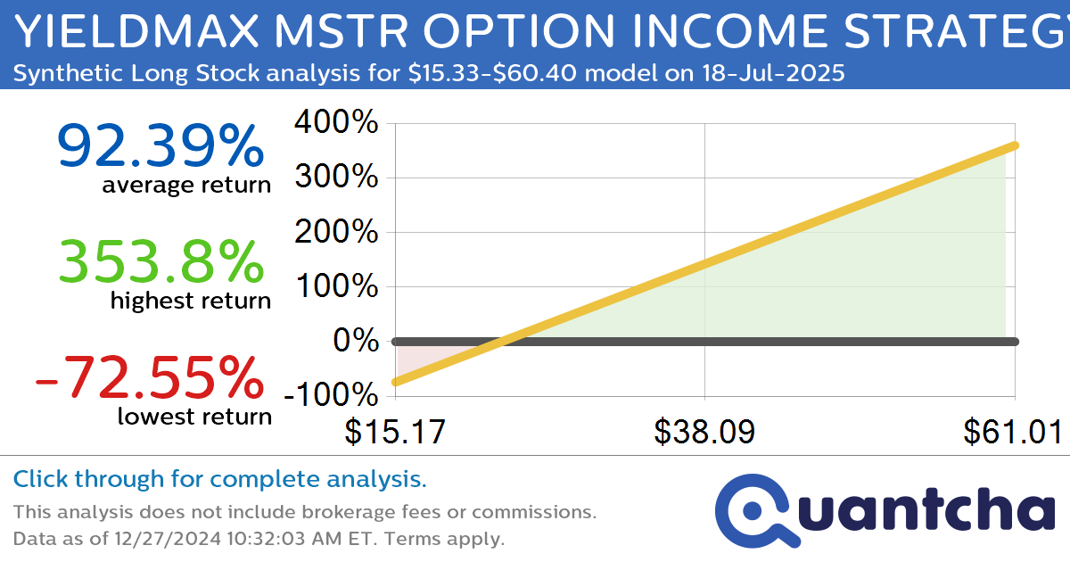 Synthetic Long Discount Alert: YIELDMAX MSTR OPTION INCOME STRATEGY ETF $MSTY trading at a 22.55% discount for the 18-Jul-2025 expiration