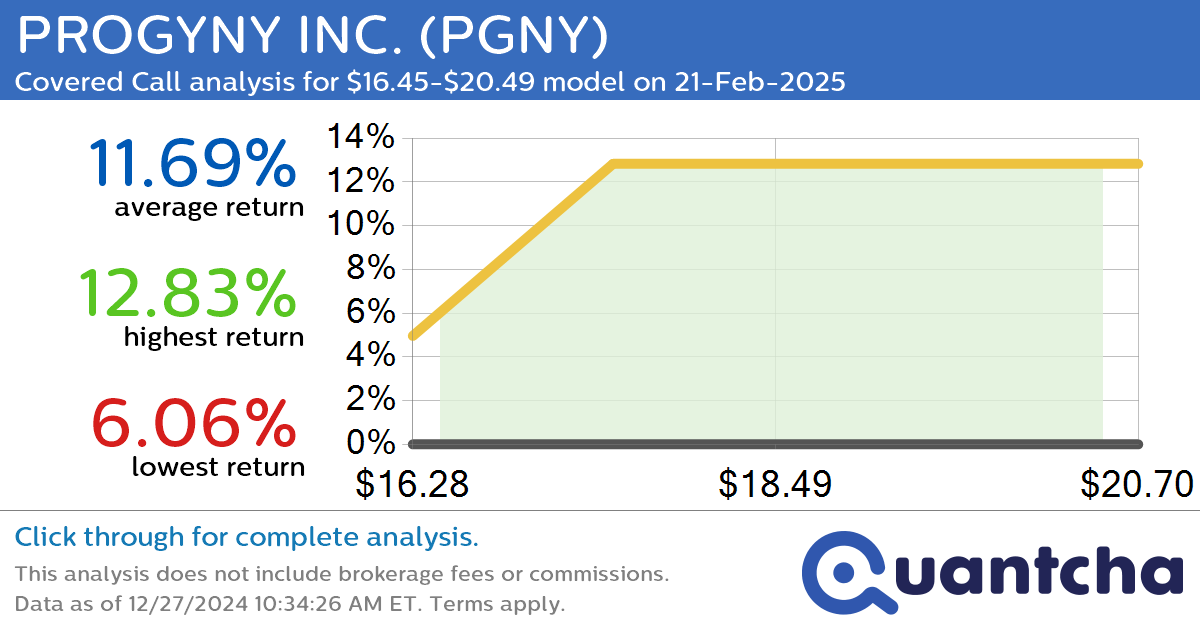 Big Gainer Alert: Trading today’s 11.1% move in PROGYNY INC. $PGNY