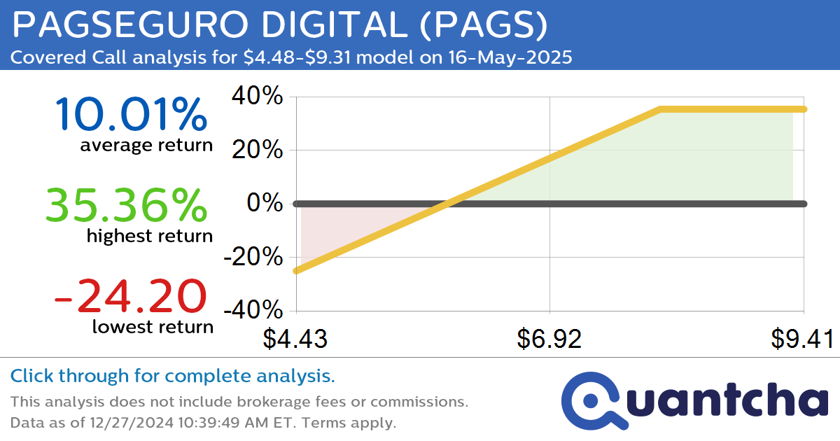 Covered Call Alert: PAGSEGURO DIGITAL $PAGS returning up to 35.36% through 16-May-2025